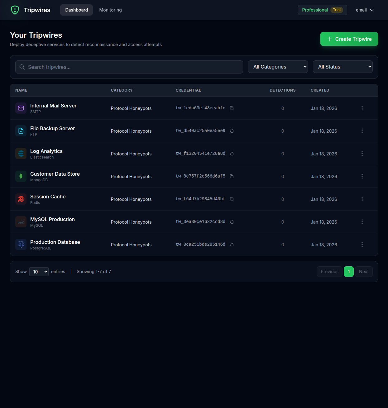 Tripwires Dashboard